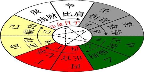 庚金 八字|八字十天干详解——庚金